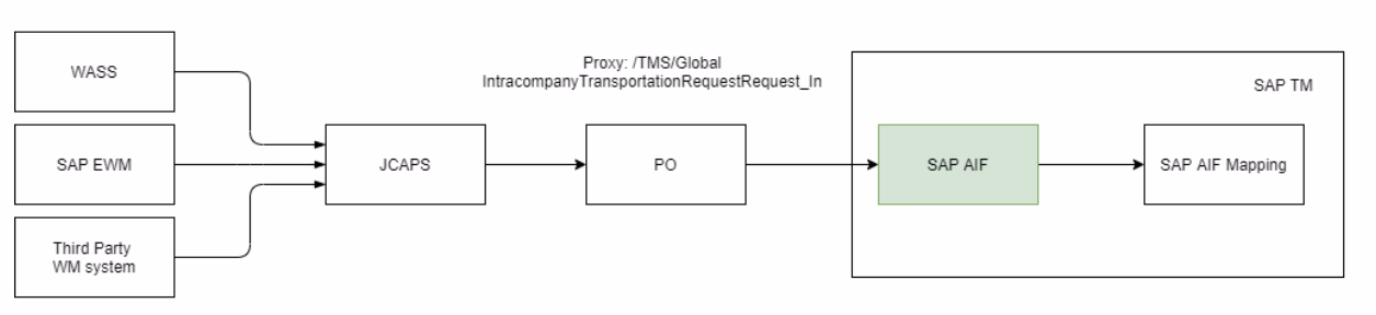 SKF — solution