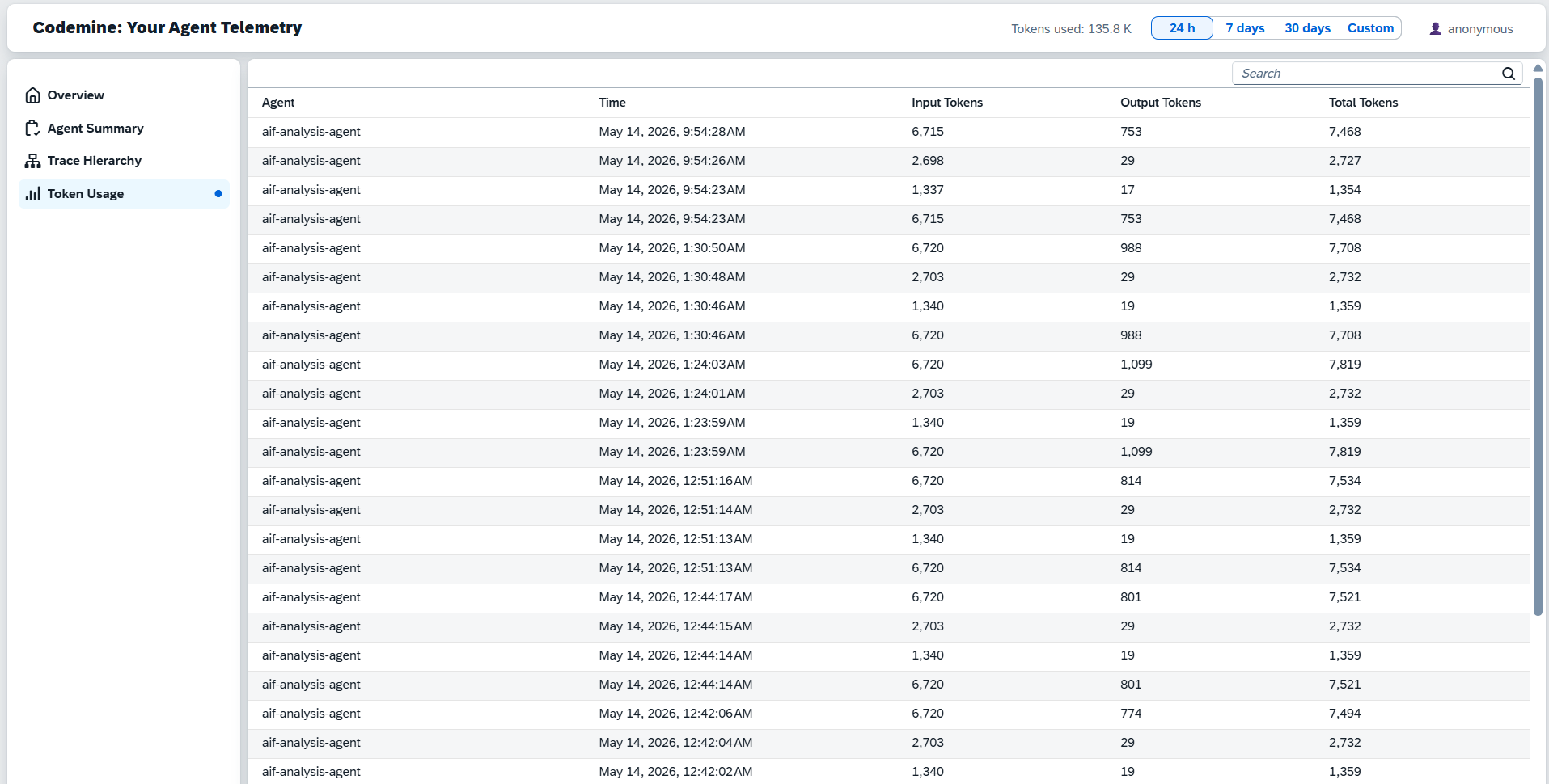 Token Usage table showing aif-analysis-agent runs with input, output, and total token counts per run.
